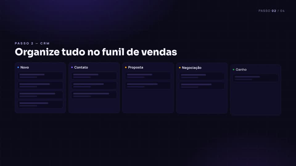 Funil de vendas no CRM com estágios personalizáveis